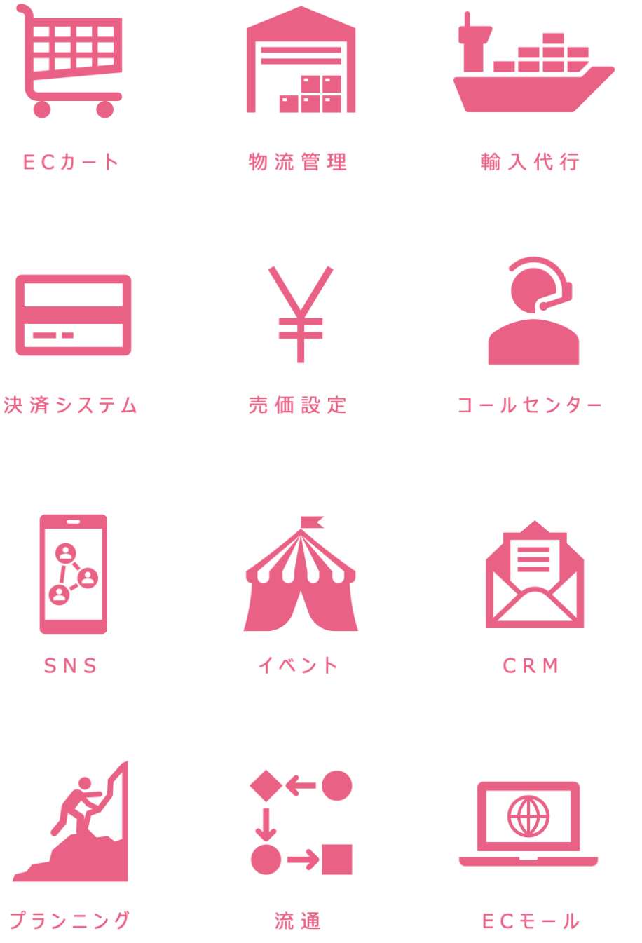 輸入からCRMまで様々な領域を支援